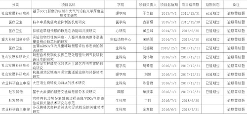 逾期