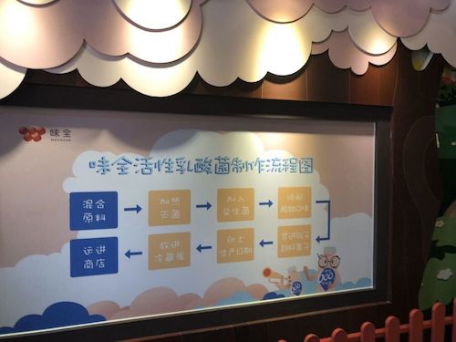 6月26日电子竞技博彩
赴余杭“食品安全”调查小分队味全工厂参观（2）