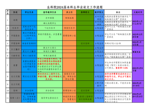 附件2. 电子竞技博彩
-2024届本科生毕业论文（设计）工作流程