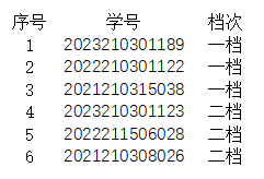 111